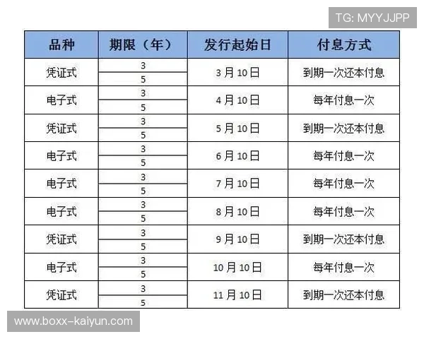 SCR成本比率规则同步推行，英超财务监管趋严